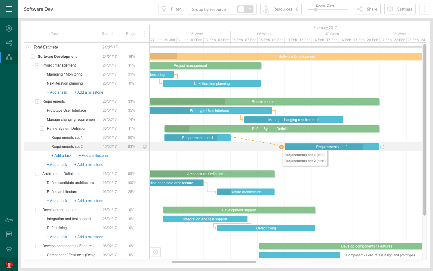 Gantt Pro Software For Projects