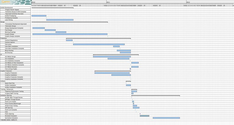 Gantt Project Museum Planner