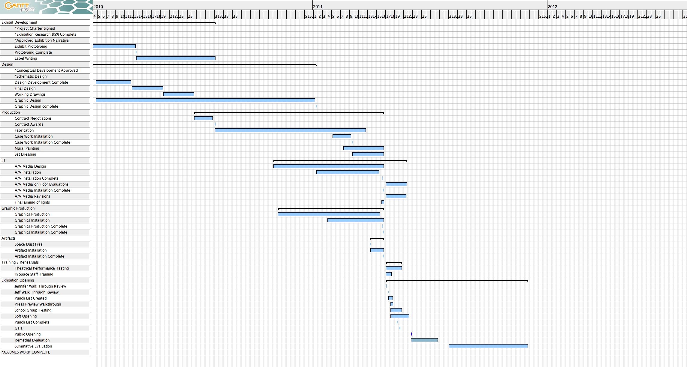 Gantt Project Museum Planner