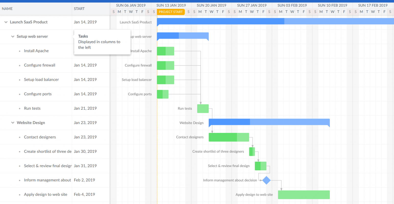 Gantt Scheduler Entwicklung F r Dynamics NAV U0026 Business Central