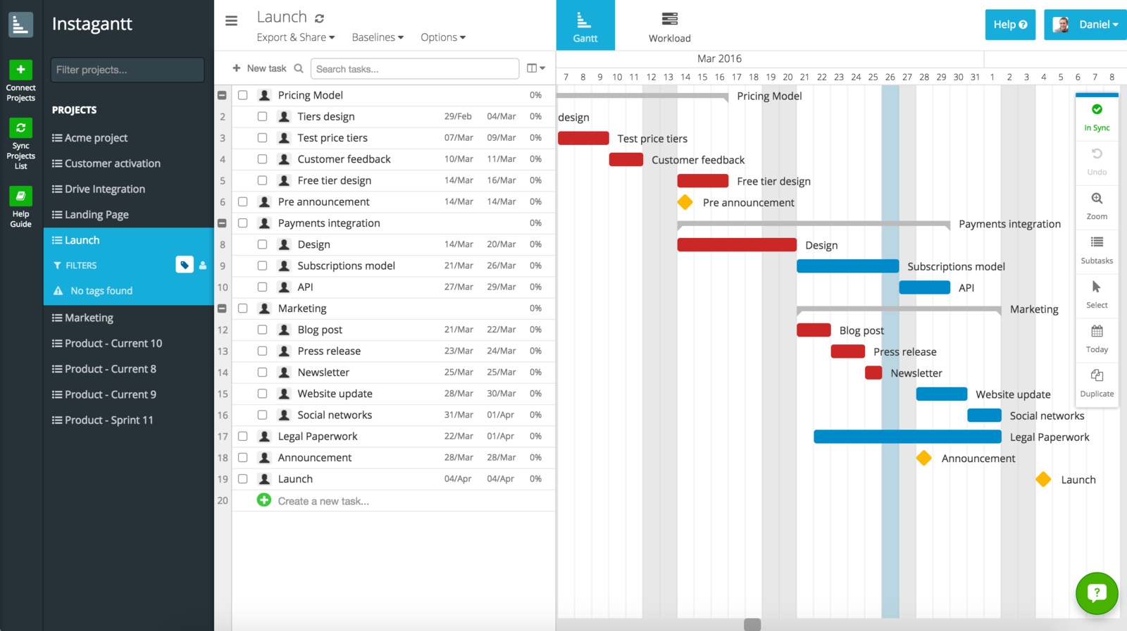Gantt Timeline Chart Equivalent Grafana Grafana Labs Community Forums