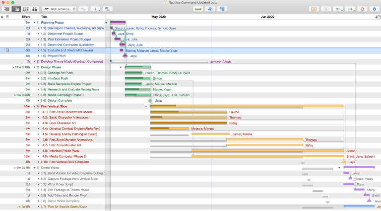 Gantt View