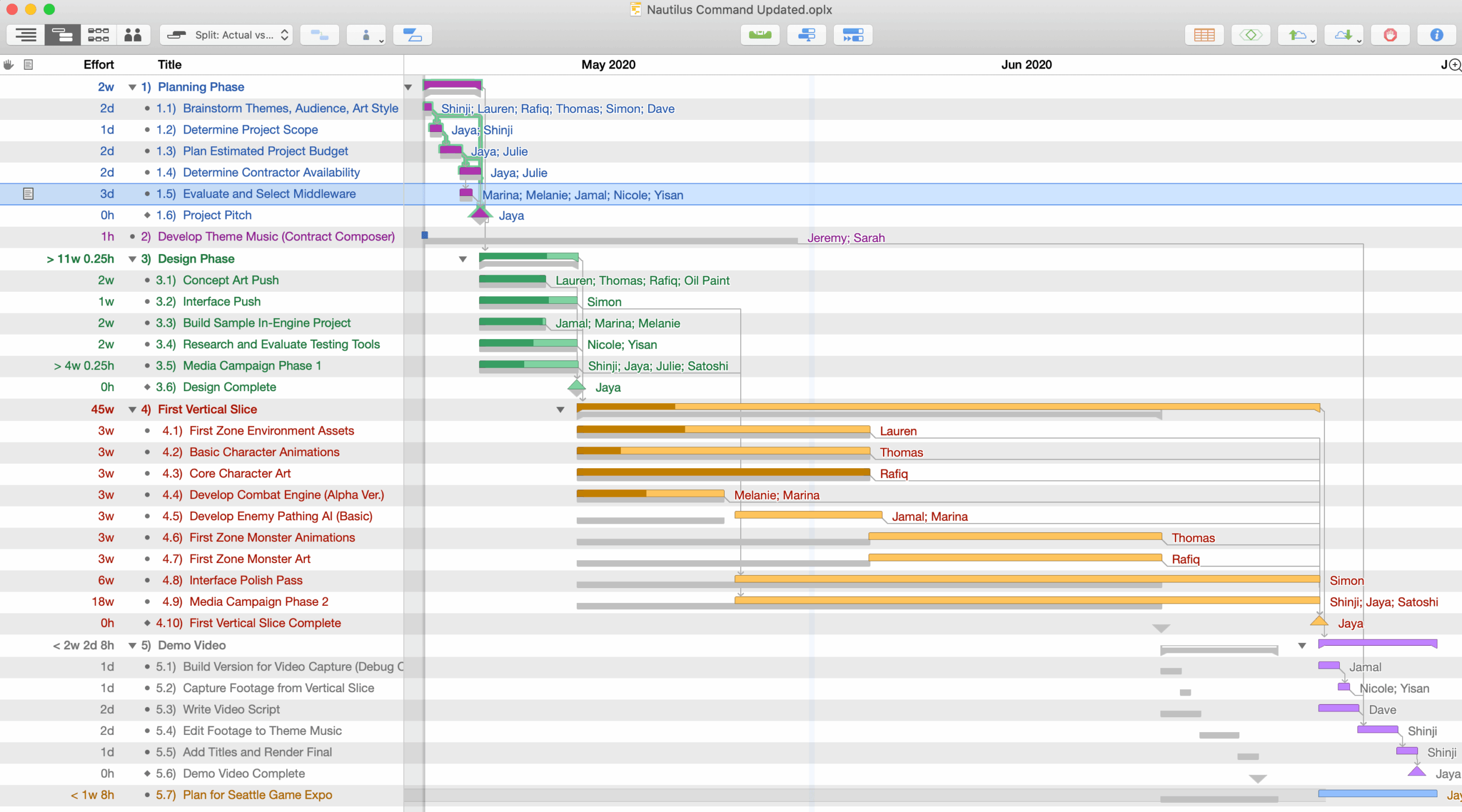 Gantt View