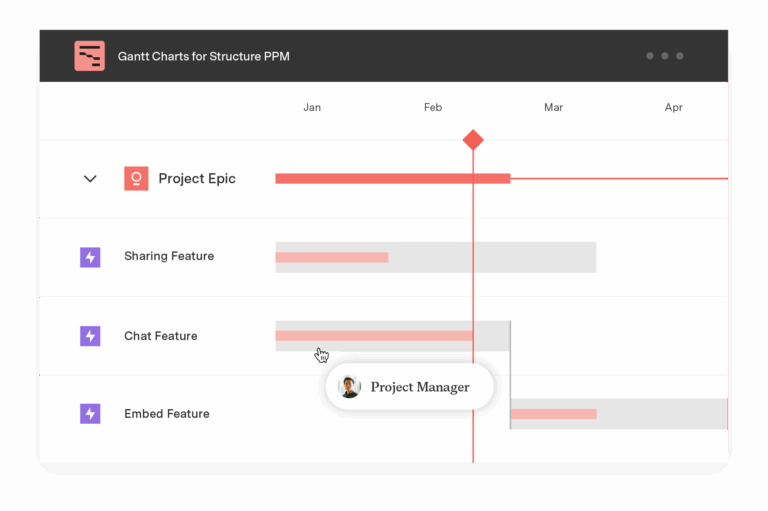 Gantt Vs Roadmap Chart What s The Difference Roadmunk