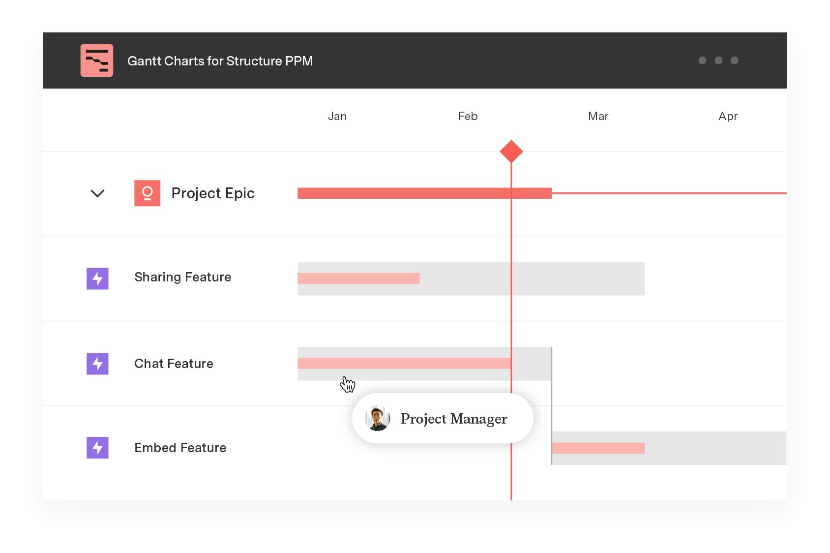 Gantt Vs Roadmap Chart What s The Difference Roadmunk