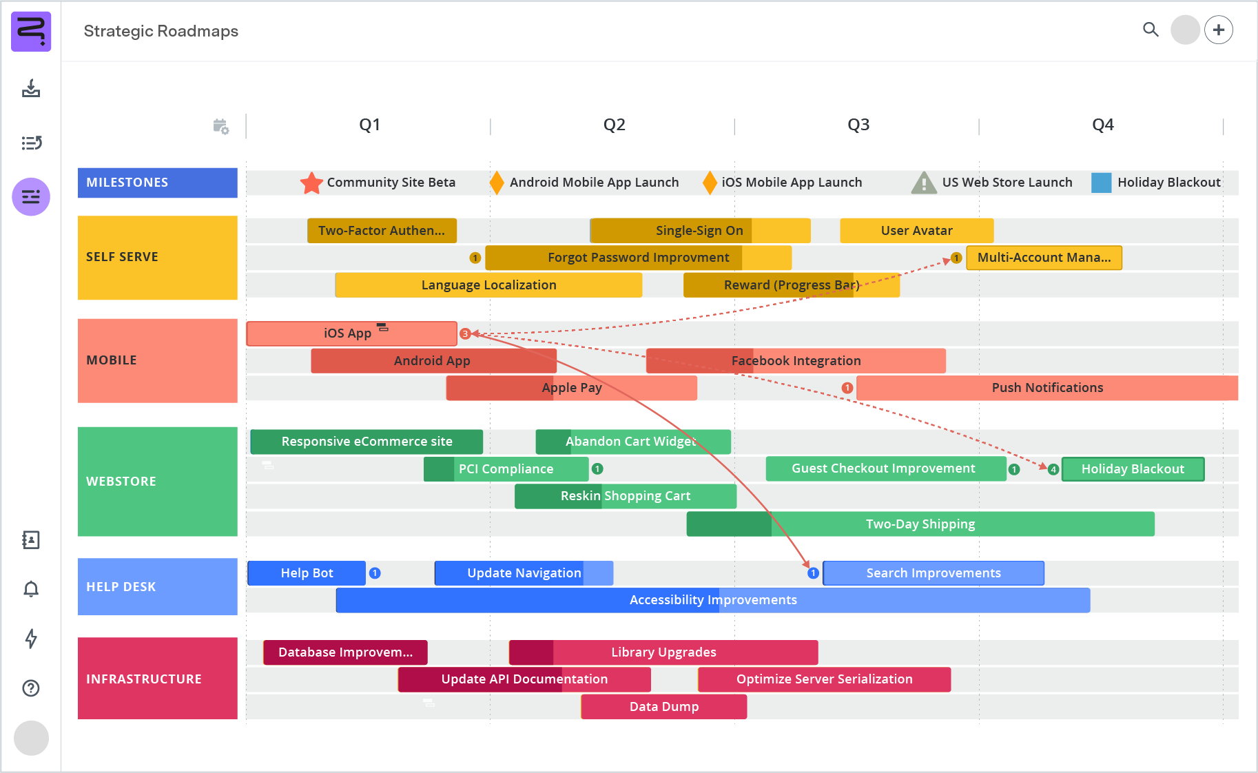 Gantt Vs Roadmap Chart What s The Difference Roadmunk