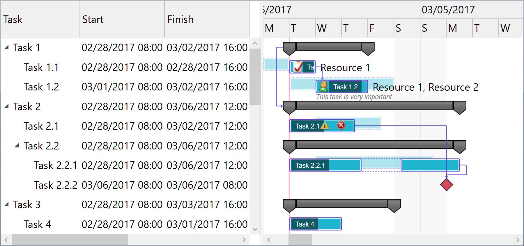 Wpf Gantt Chart