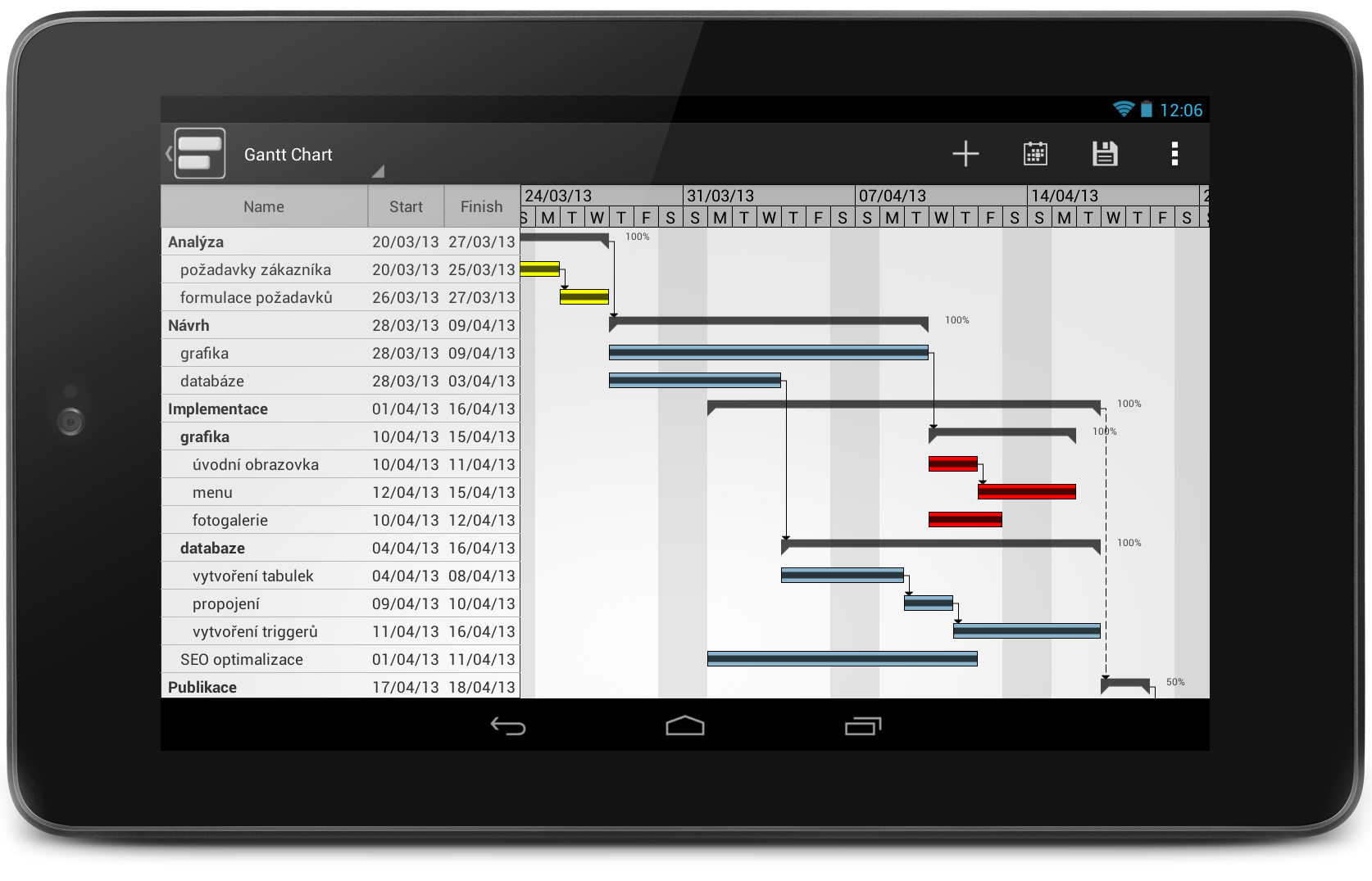 Gantt Chart Android