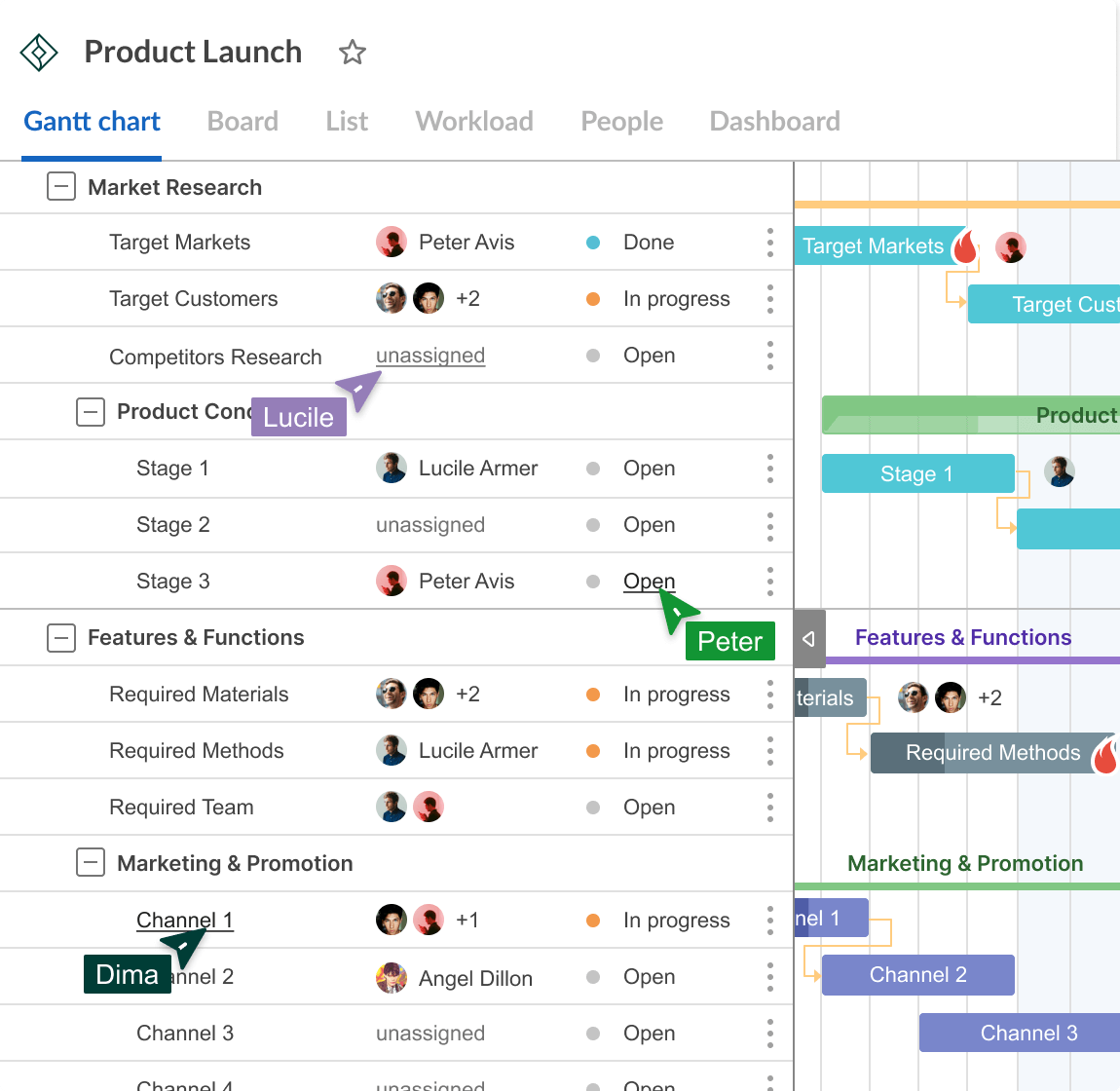 Projectlibre Export Gantt Chart