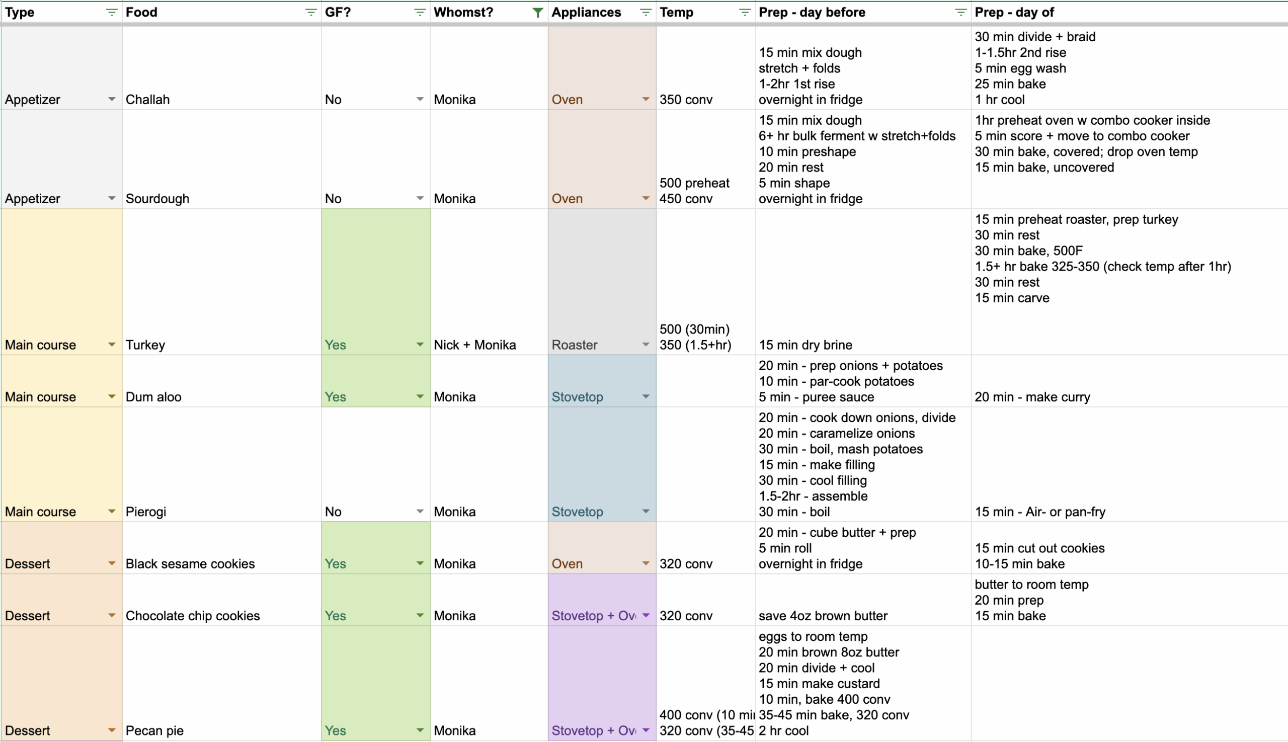 Ganttsgiving Plotting A Holiday Feast