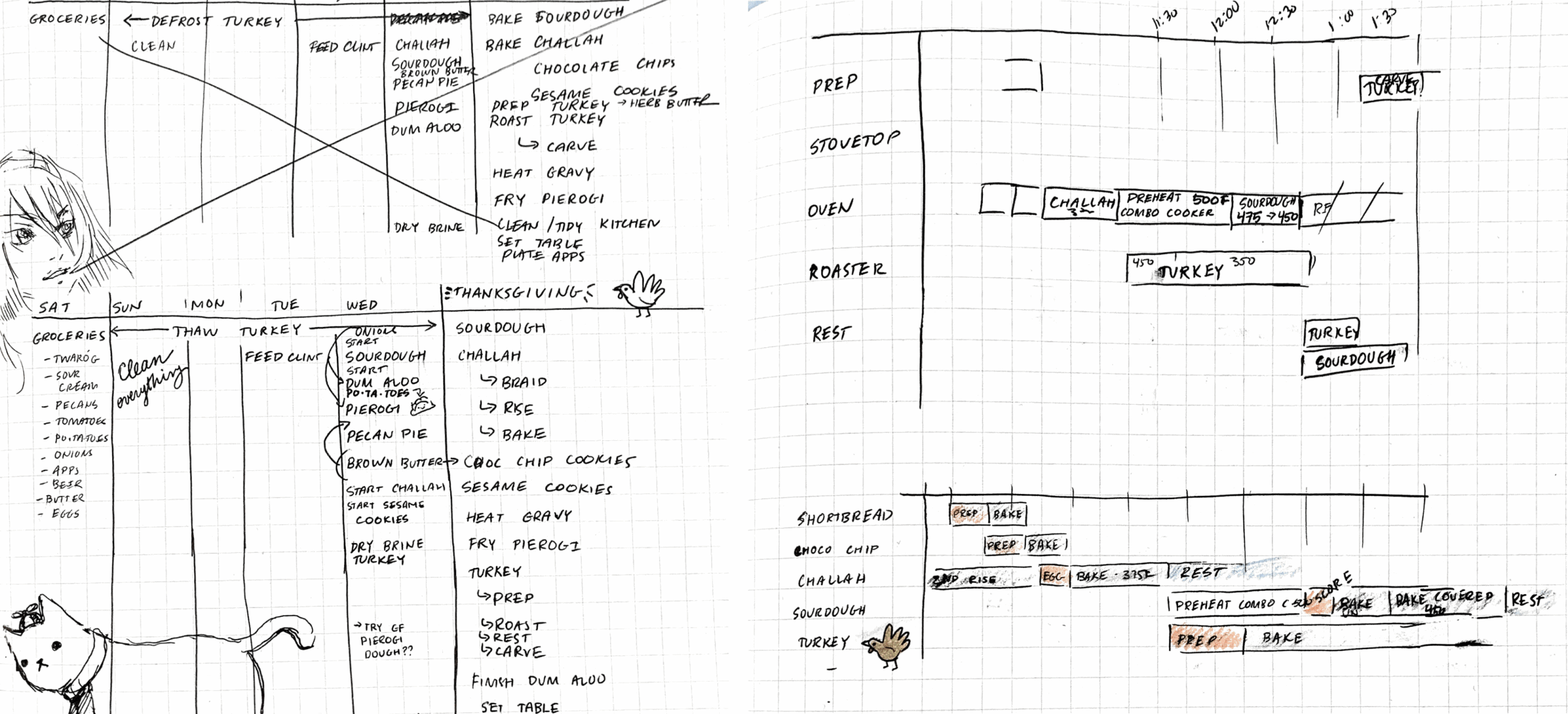 Ganttsgiving Plotting A Holiday Feast