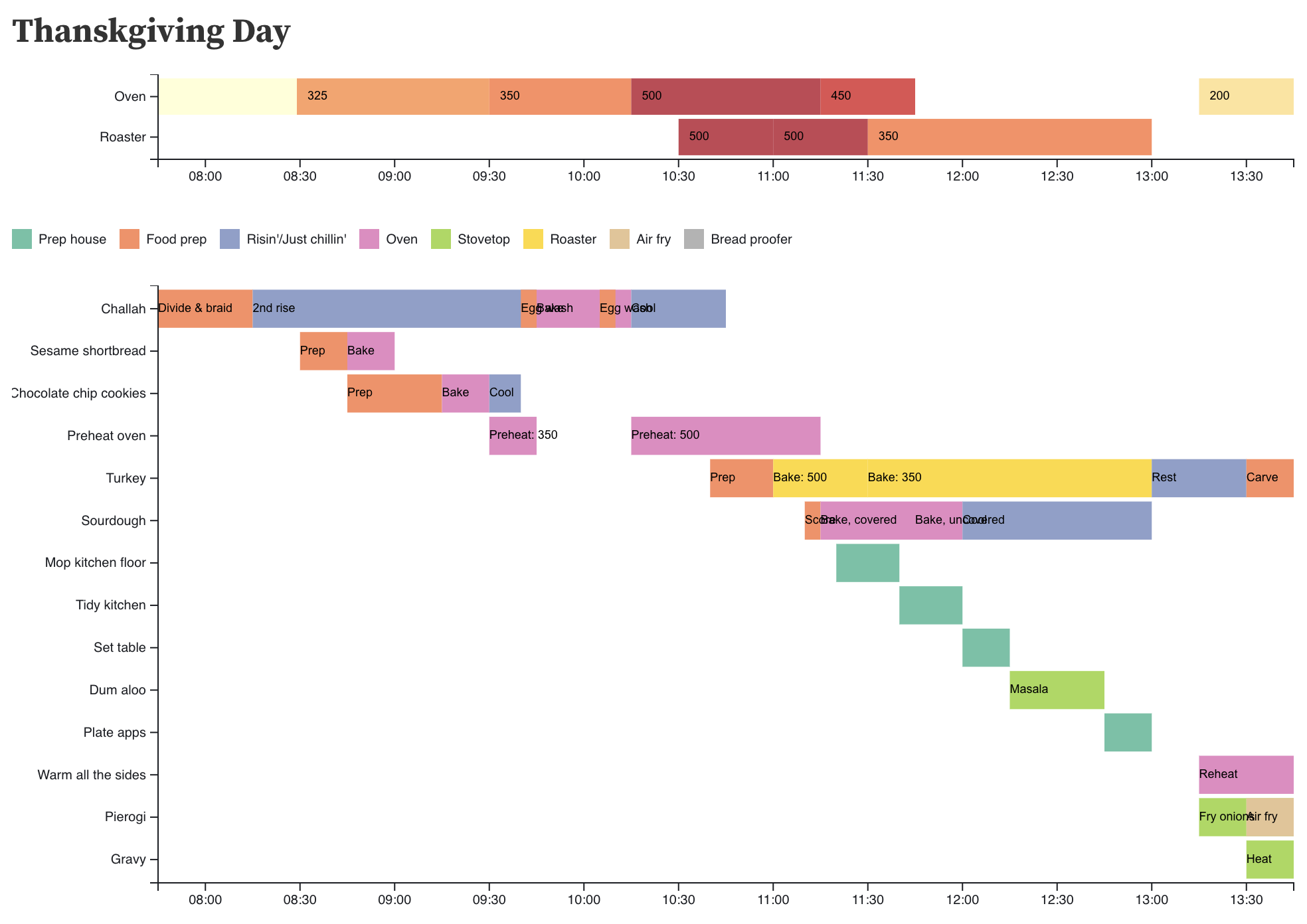 Ganttsgiving Plotting A Holiday Feast