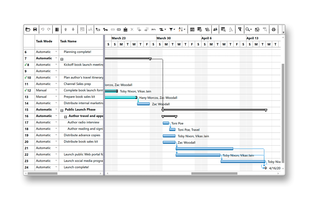 GanttView Gantt Chart Control For WPF