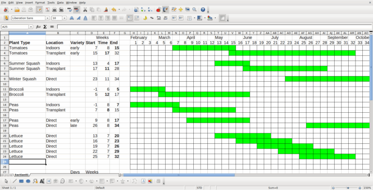 Garden Gantt FoundOnWeb