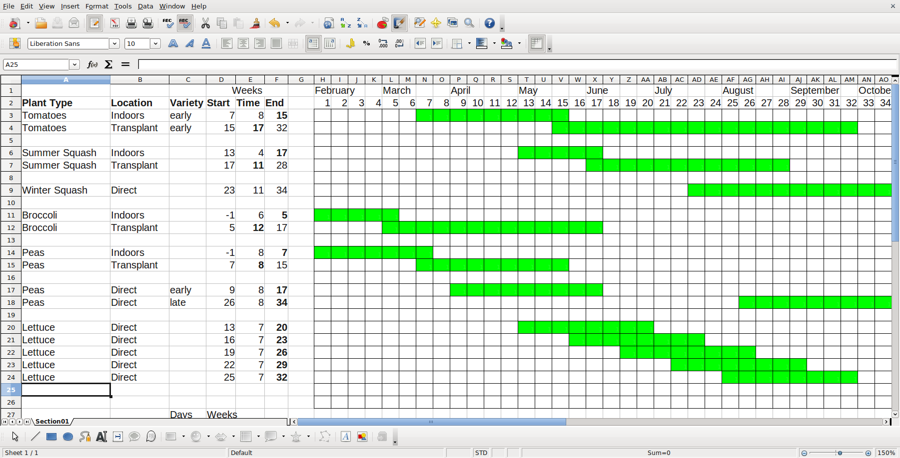 Garden Gantt FoundOnWeb