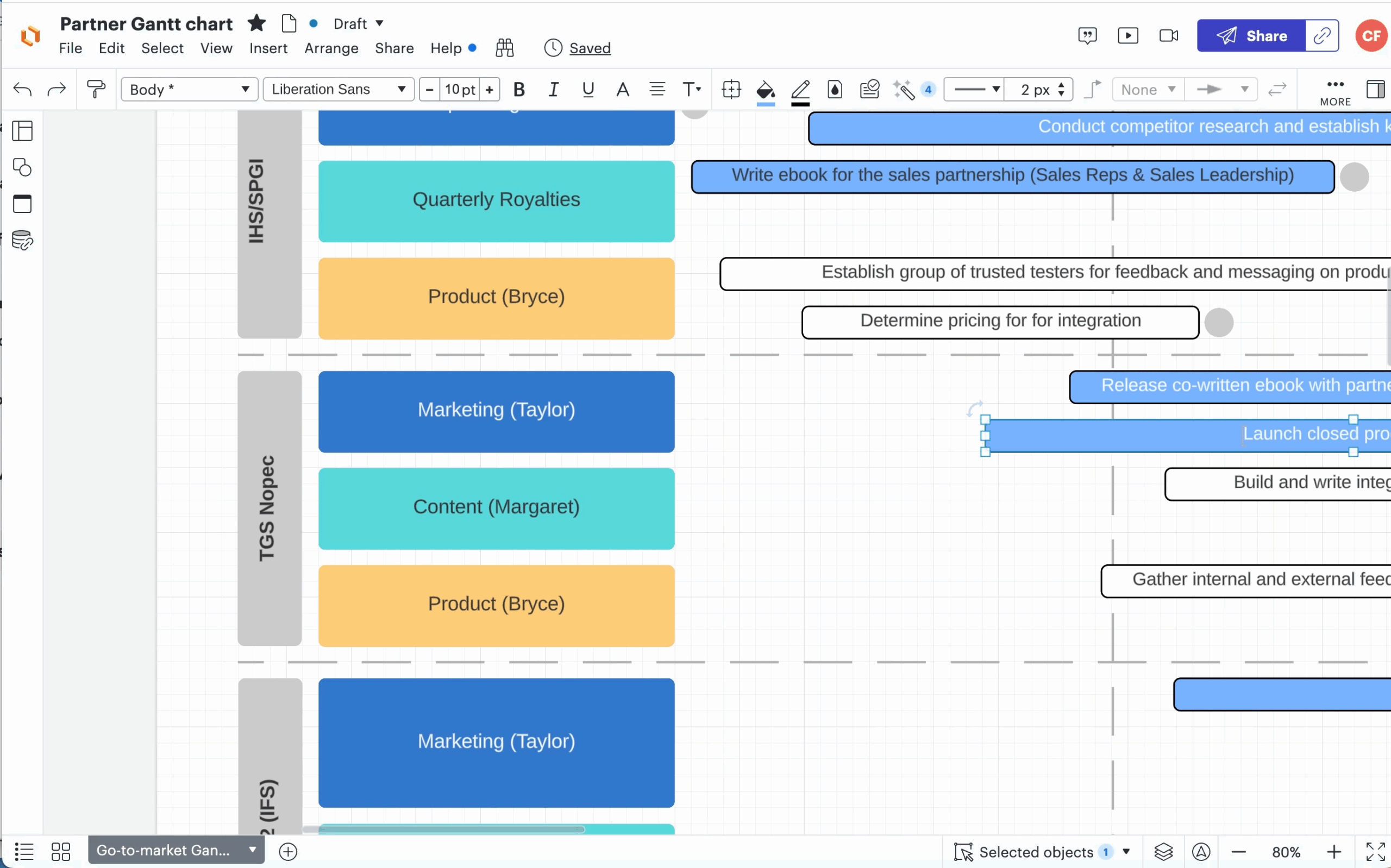 Getting Started With Gnatt Charts In Lucid Community