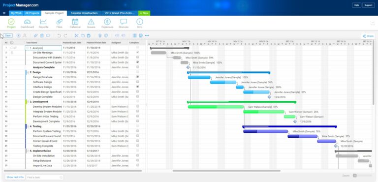 Getting Started With Online Gantt Chart Software