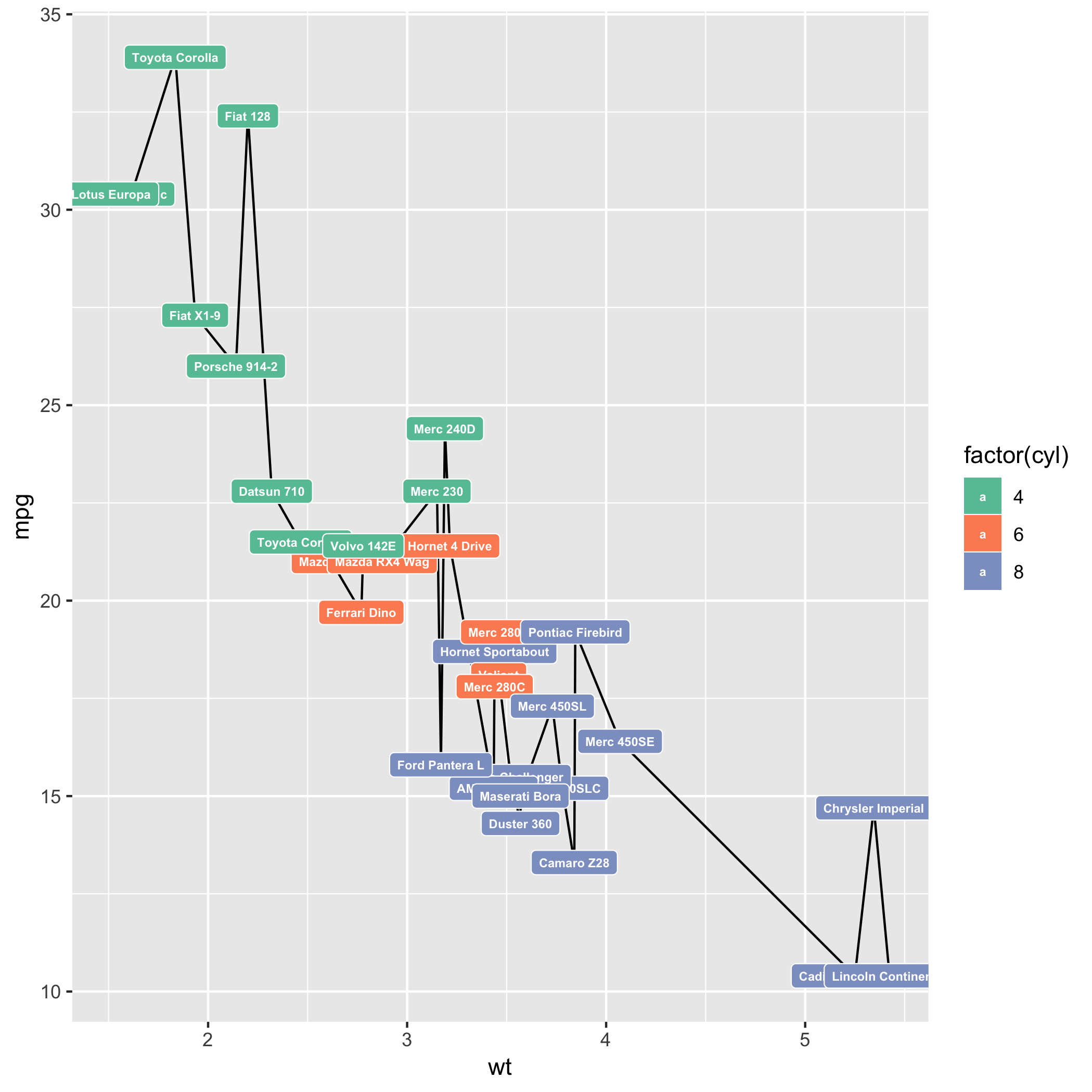 Gantt Chart R Ggplot2