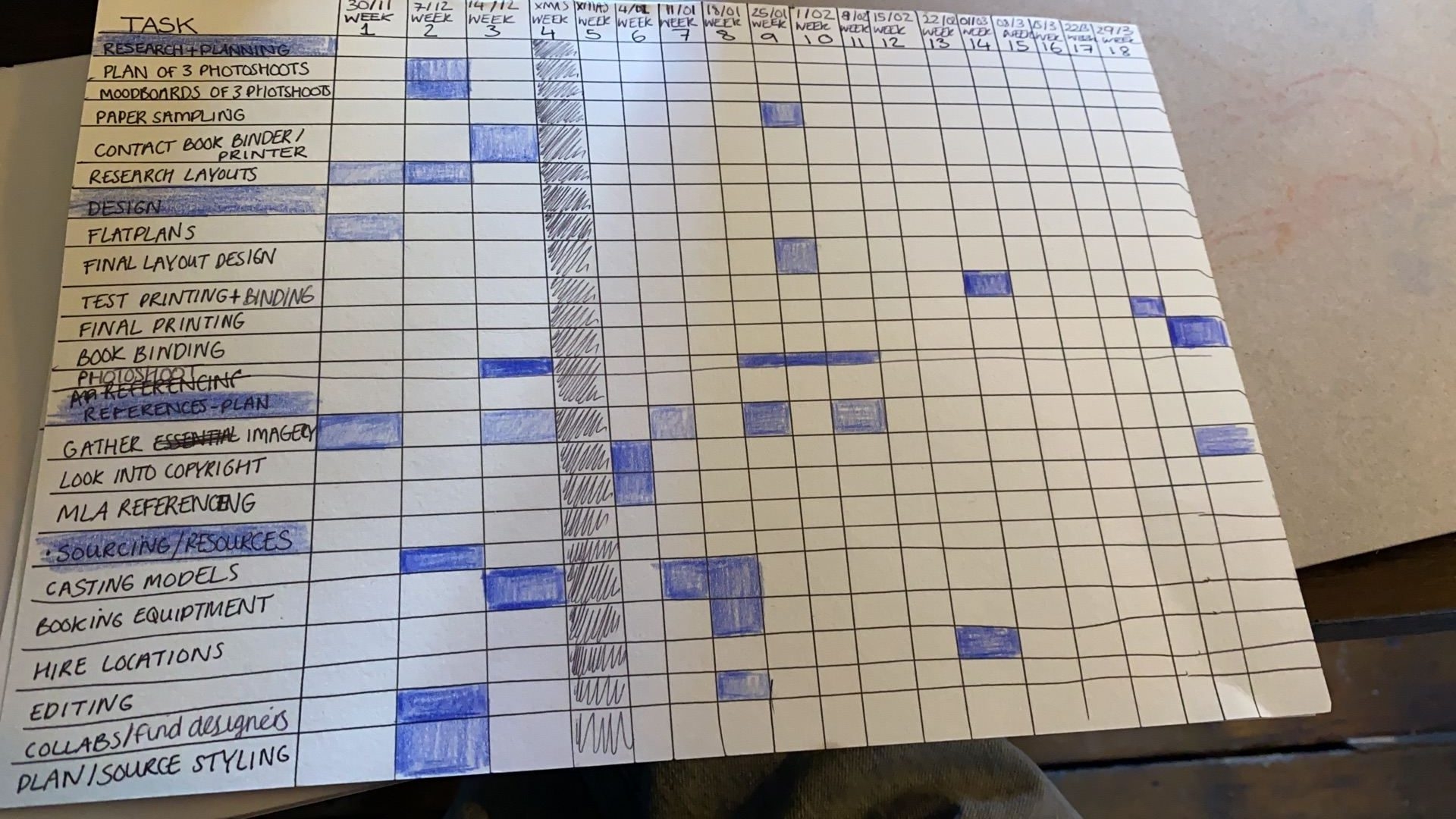 Giff Creation And Gantt Chart Level 6