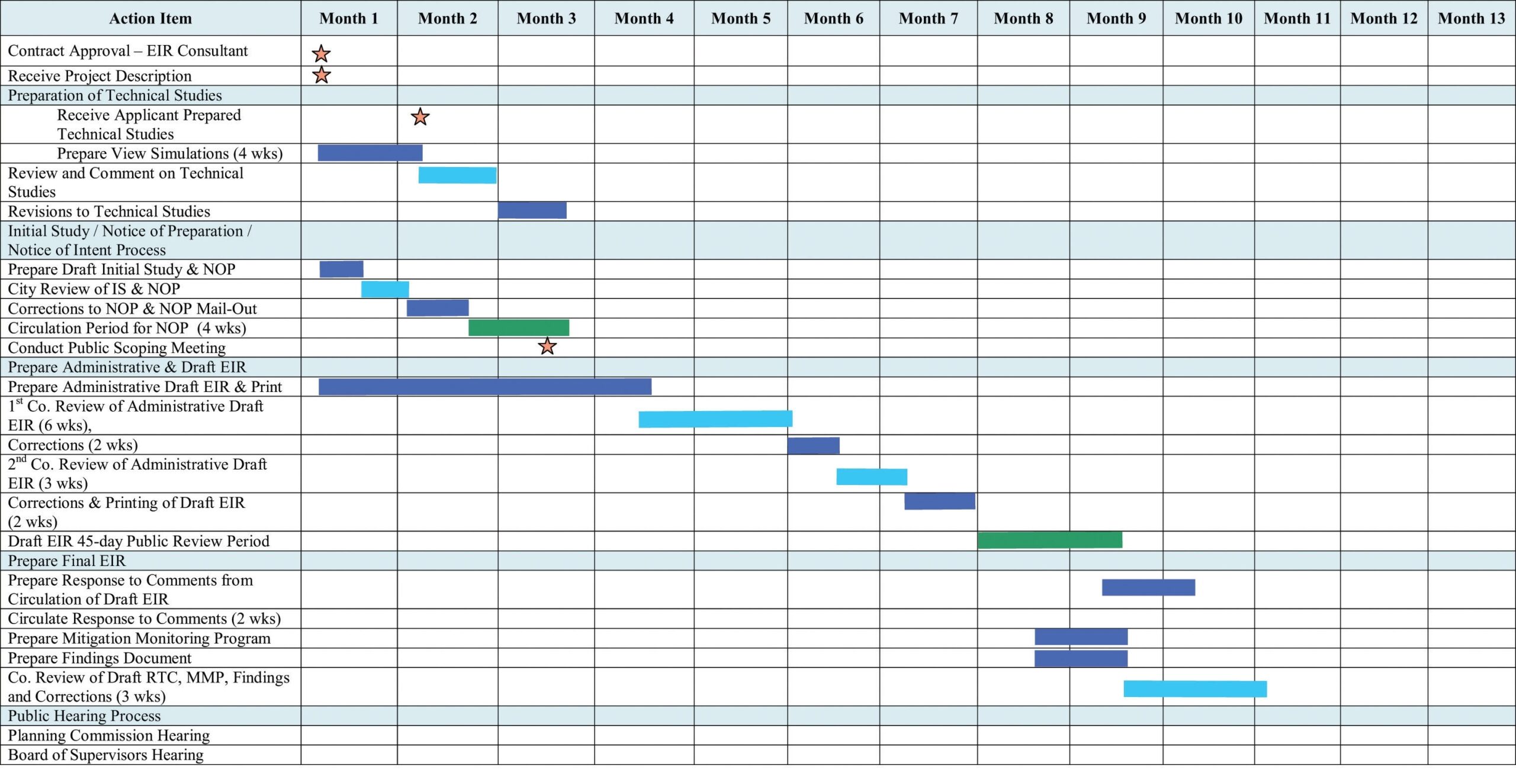 Free Project Management Tools Gantt Chart Free Project Management Tools Gantt Chart