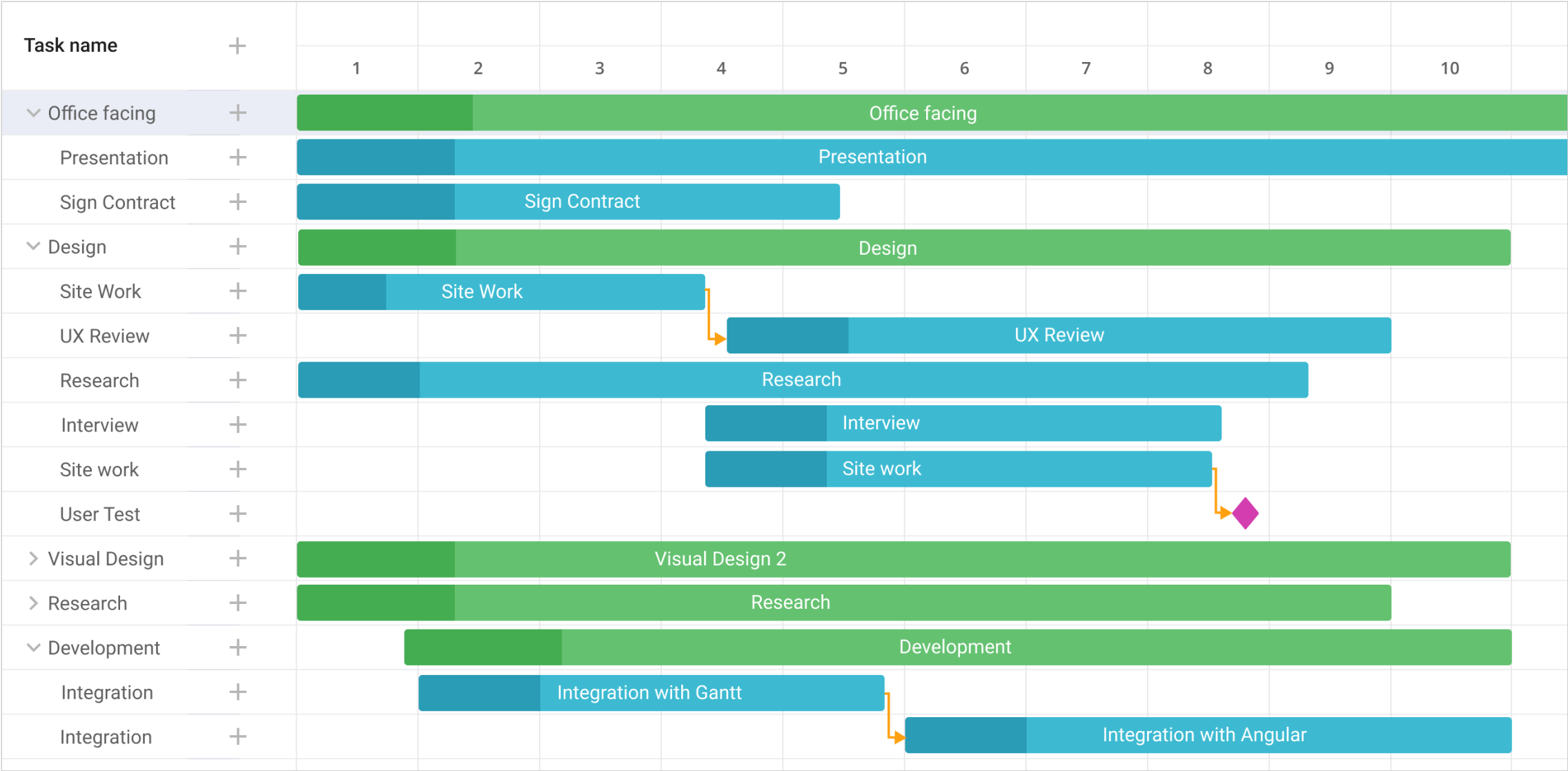 GitHub DHTMLX vue gantt demo DhtmlxGantt With Vue js