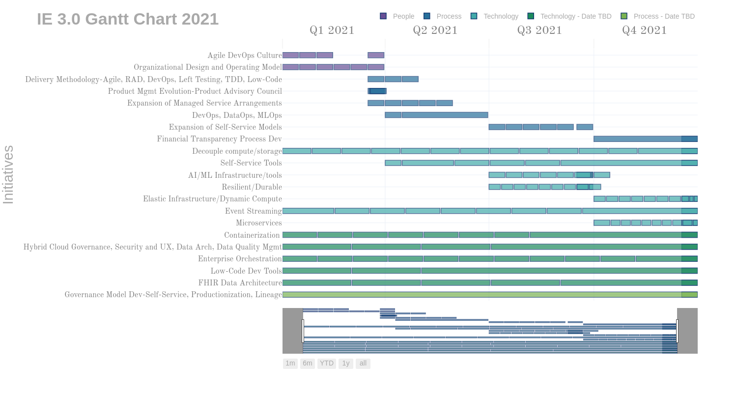 GitHub Maxwellbade plotly gantt chart Just A Plotly Gantt Chart GitHub Maxwellbade plotly gantt chart Just A Plotly Gantt Chart