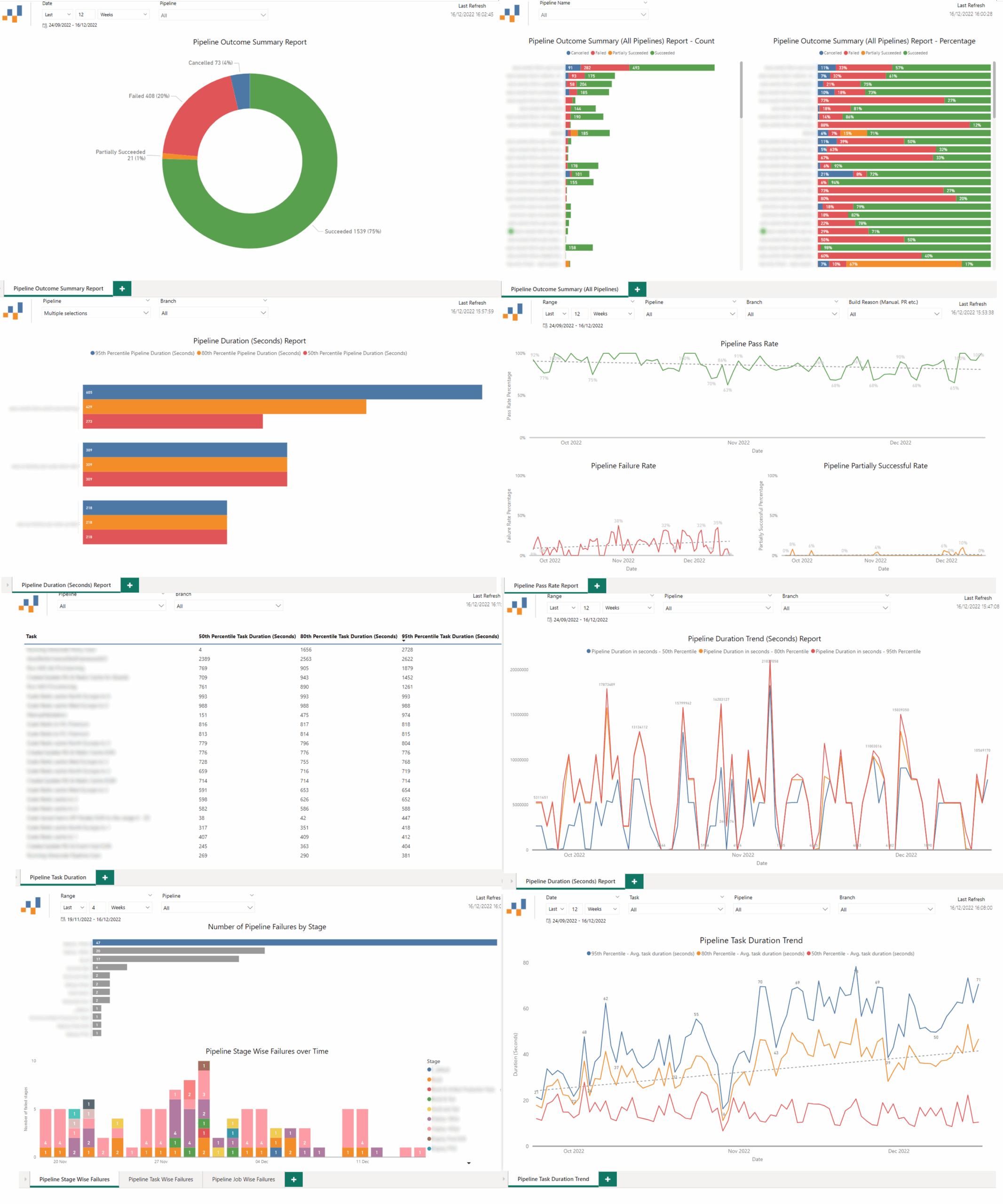 GitHub Nbrown02 AzureDevOps OData SampleReports A Collection Of Power BI Templates For All The Sample Azure DevOps OData Power BI Reports Provided By Microsoft For You To Visualise Your Azure DevOps Azure DevOps Server