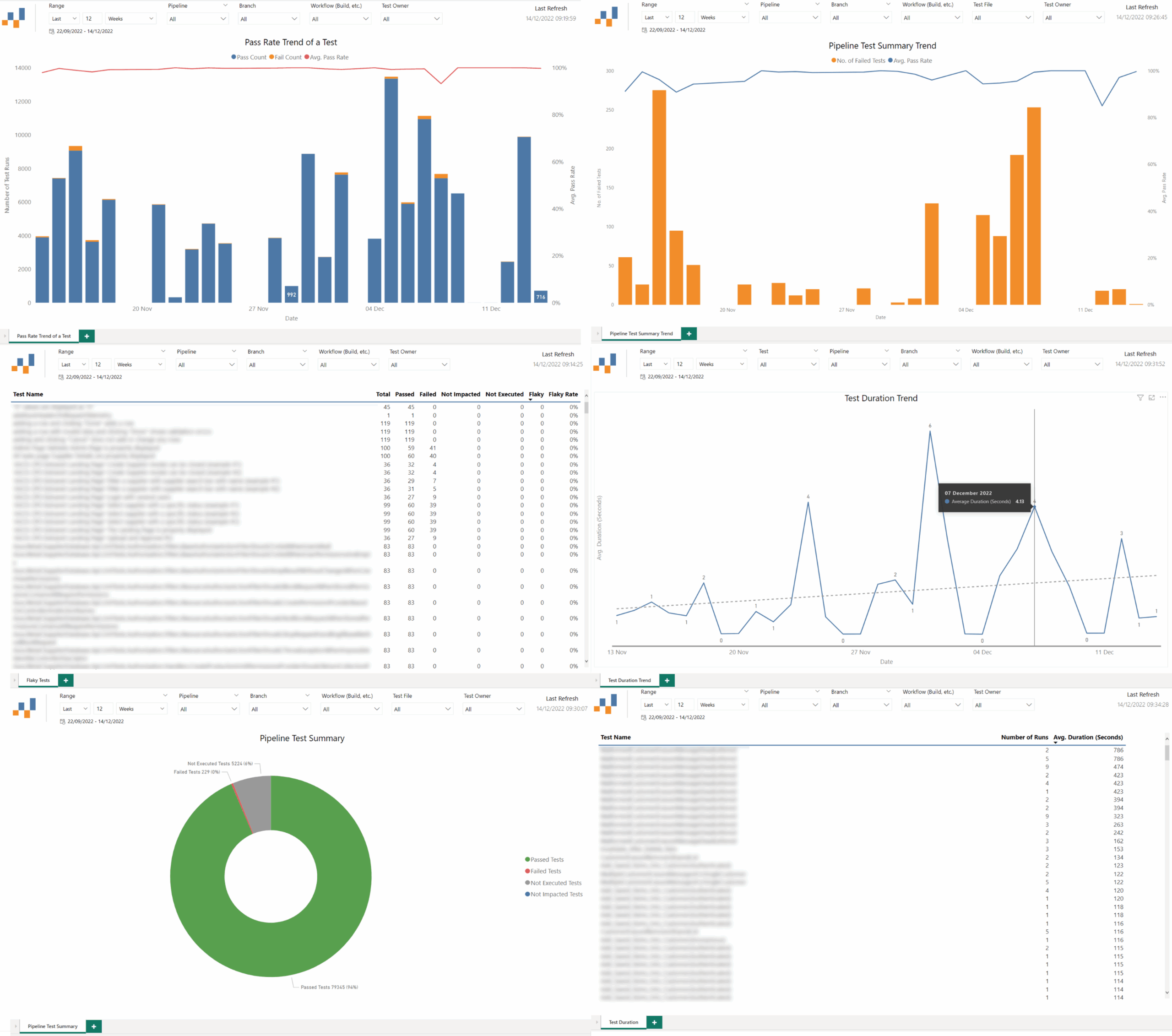 GitHub Nbrown02 AzureDevOps OData SampleReports A Collection Of Power BI Templates For All The Sample Azure DevOps OData Power BI Reports Provided By Microsoft For You To Visualise Your Azure DevOps Azure DevOps Server