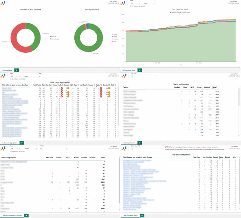 GitHub Nbrown02 AzureDevOps OData SampleReports A Collection Of Power BI Templates For All The Sample Azure DevOps OData Power BI Reports Provided By Microsoft For You To Visualise Your Azure DevOps Azure DevOps Server