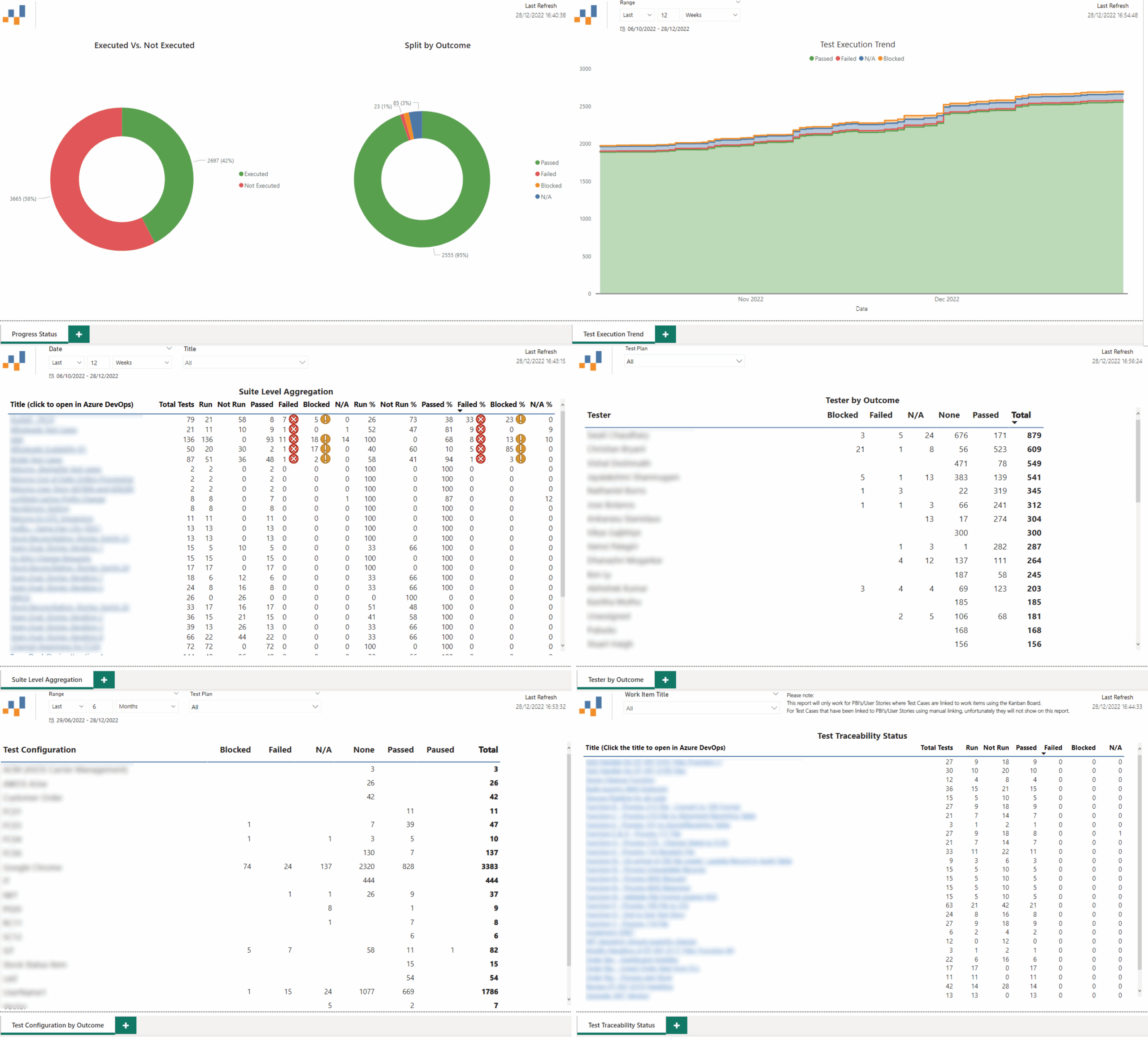 GitHub Nbrown02 AzureDevOps OData SampleReports A Collection Of Power BI Templates For All The Sample Azure DevOps OData Power BI Reports Provided By Microsoft For You To Visualise Your Azure DevOps Azure DevOps Server