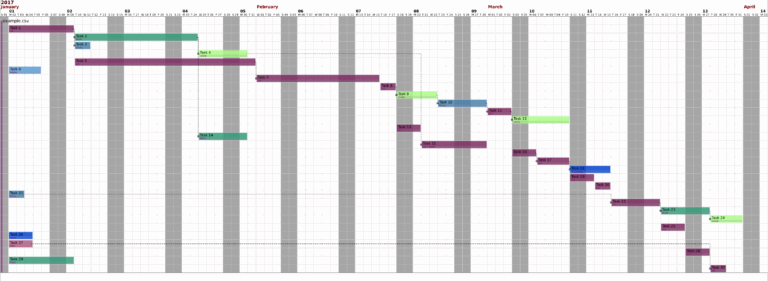 GitHub Traherom simple scheduler Gantt Charts Are Great For 