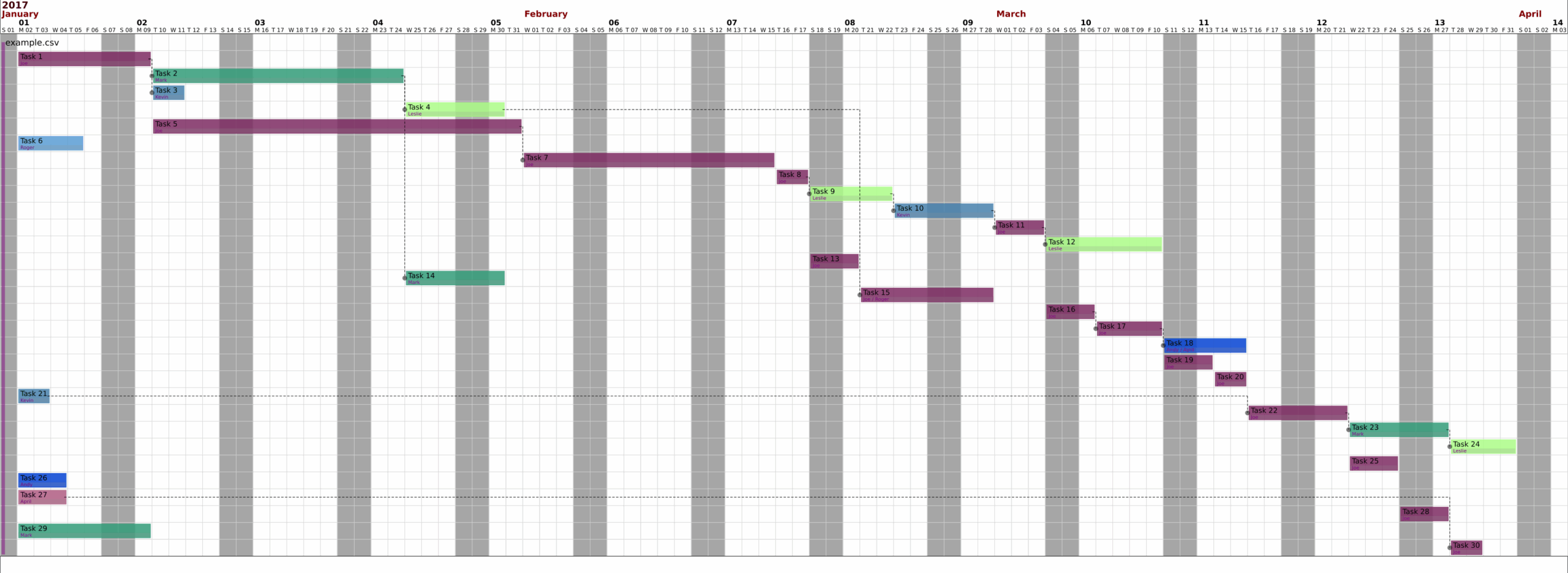 GitHub Traherom simple scheduler Gantt Charts Are Great For GitHub Traherom simple scheduler Gantt Charts Are Great For