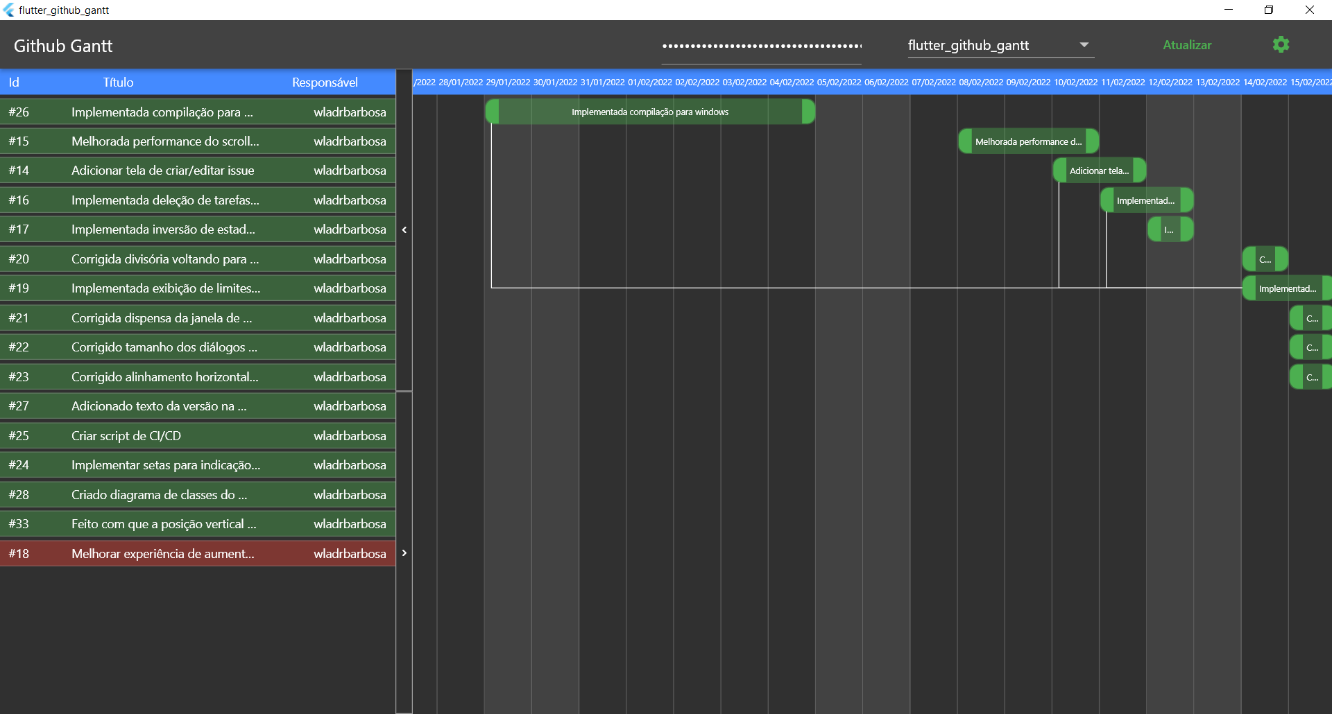GitHub Wladrbarbosa flutter github gantt Uma Aplica o Baseada 
