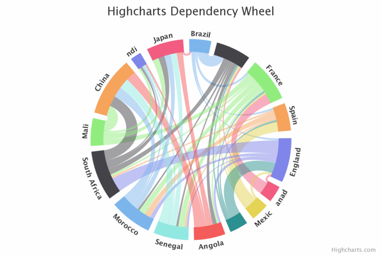 Glossary Highcharts Gantt For Python 1 7 0 Documentation