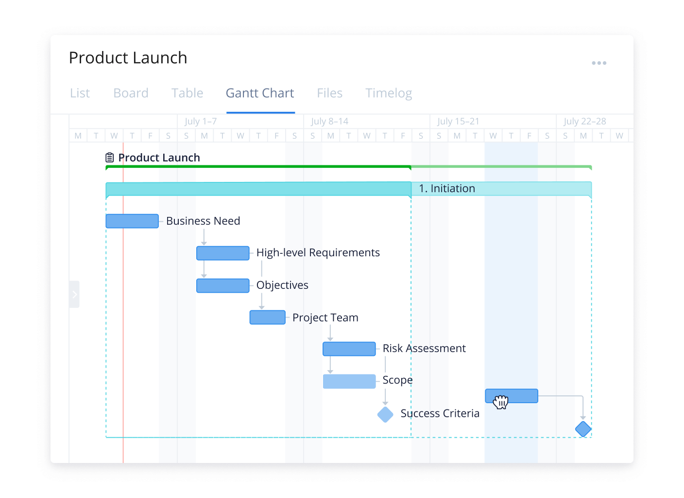 Gantt Chart Product Launch