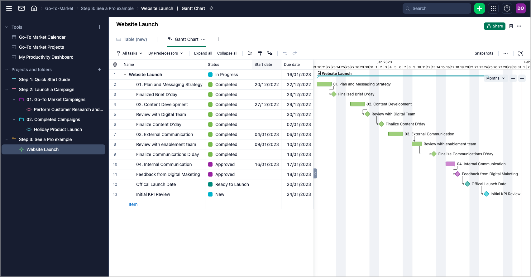 Strategic Plan Gantt Chart