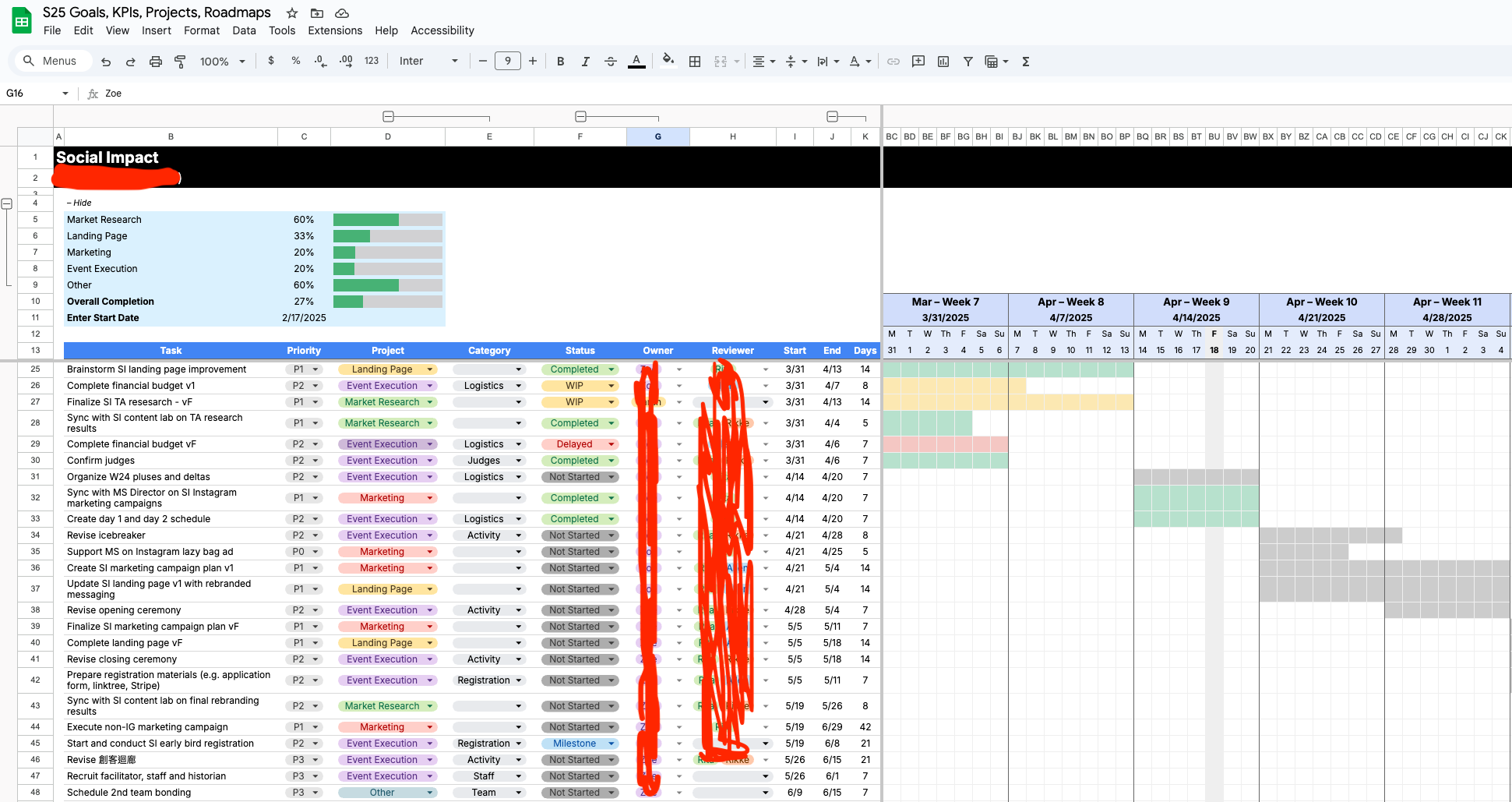 Good Alternatives To Google Sheets Excel Gantt Chart R projectmanagement