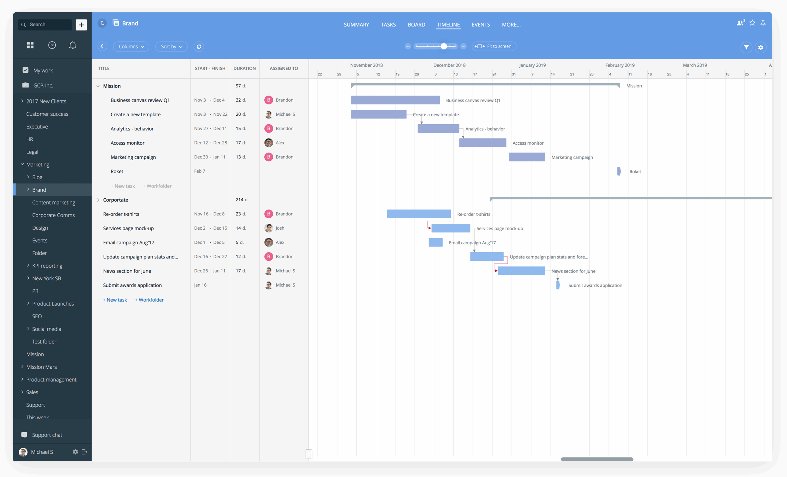 Ux Gantt Chart
