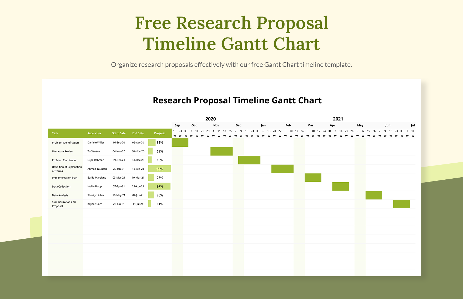 Grant Proposal Gantt Chart Template In Excel Download Template