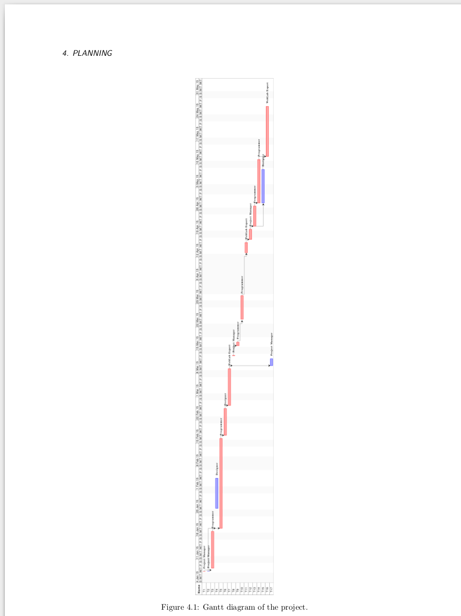 Graphics How Can I Divide A Figure In Multiple Pages TeX LaTeX Stack Exchange
