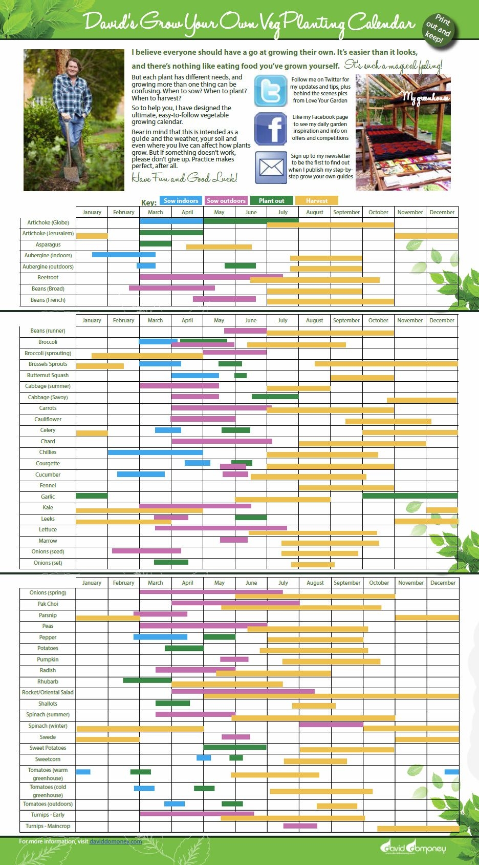 Gantt Chart For Planting Vegetables