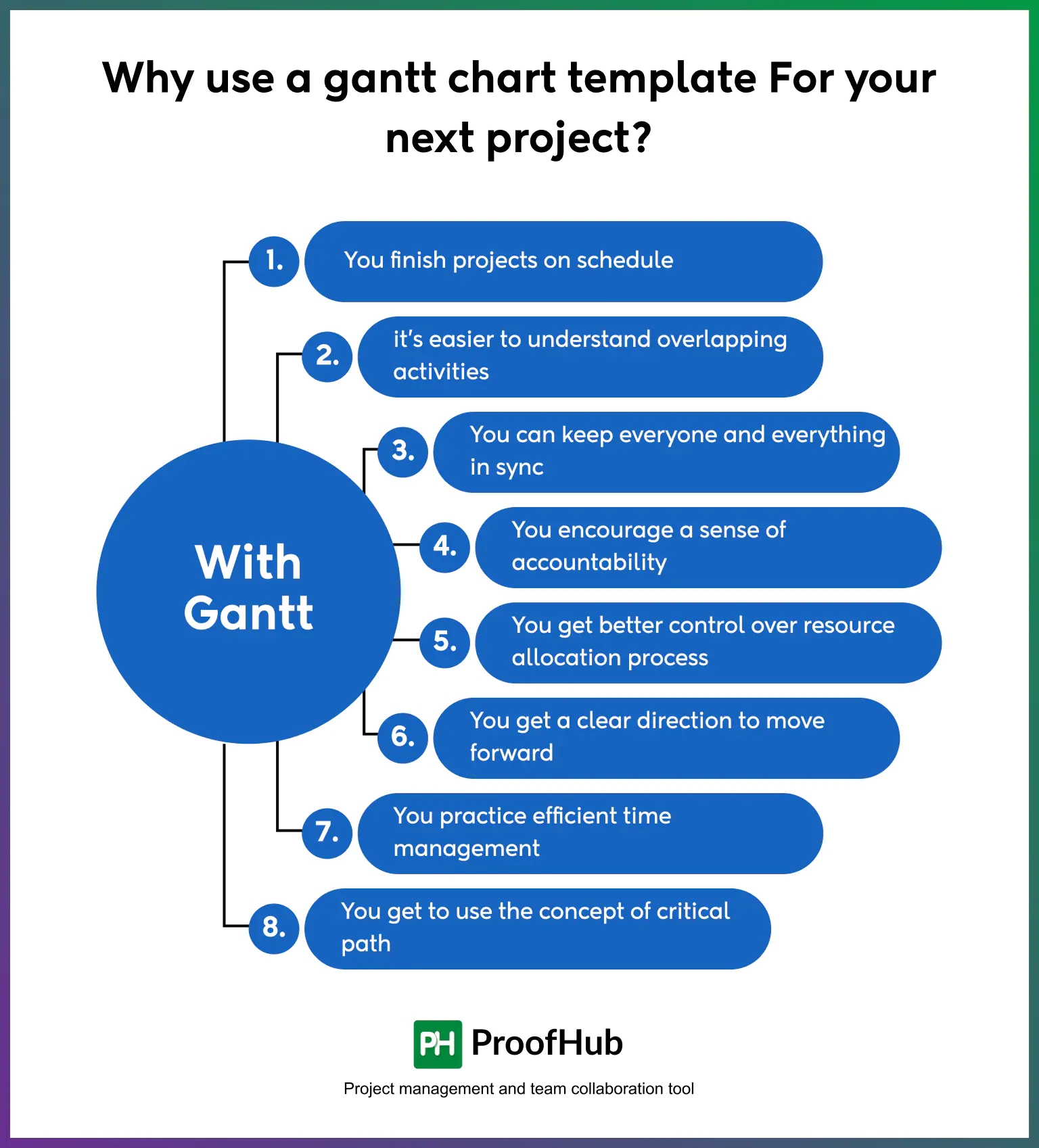 Gantt Chart Overlapping Tasks Gantt Chart Overlapping Tasks
