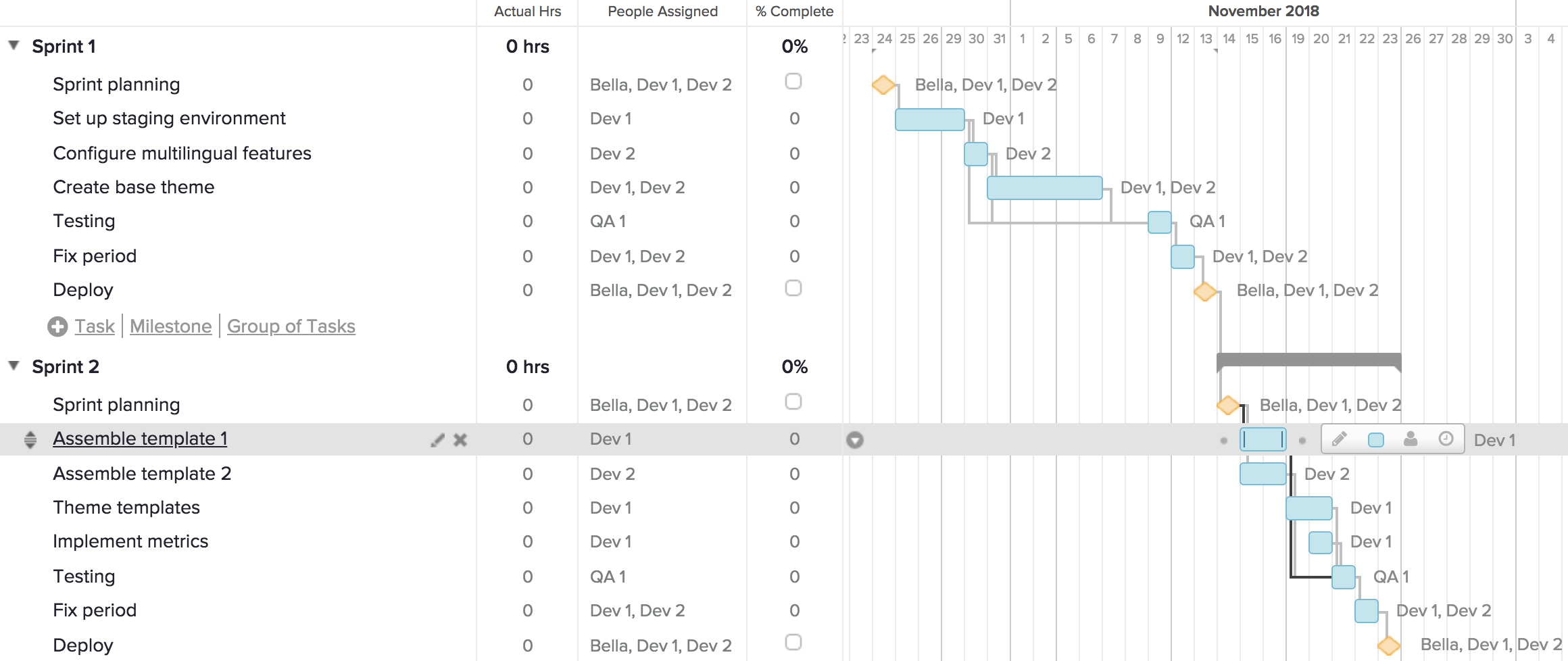 Guide To Gantt Chart Agile Testing Vskills Tutorial