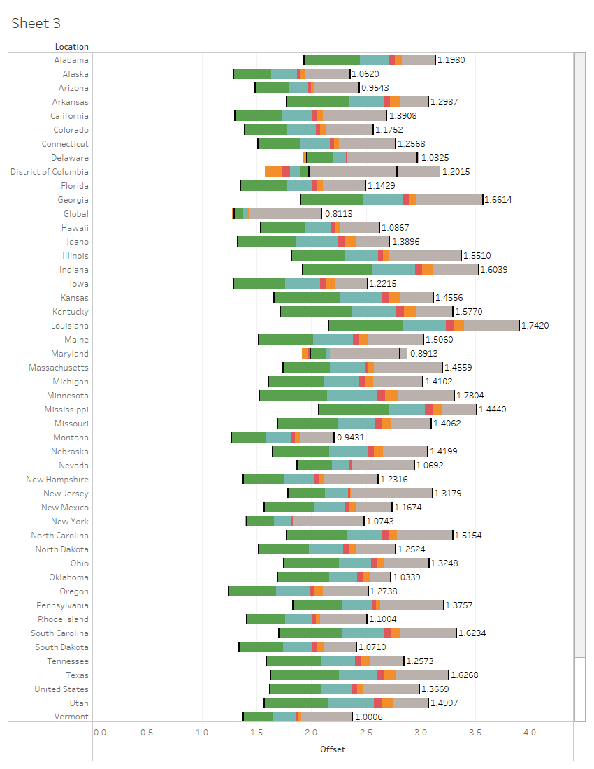 Help With A Floating Stacked Bar Graph R tableau