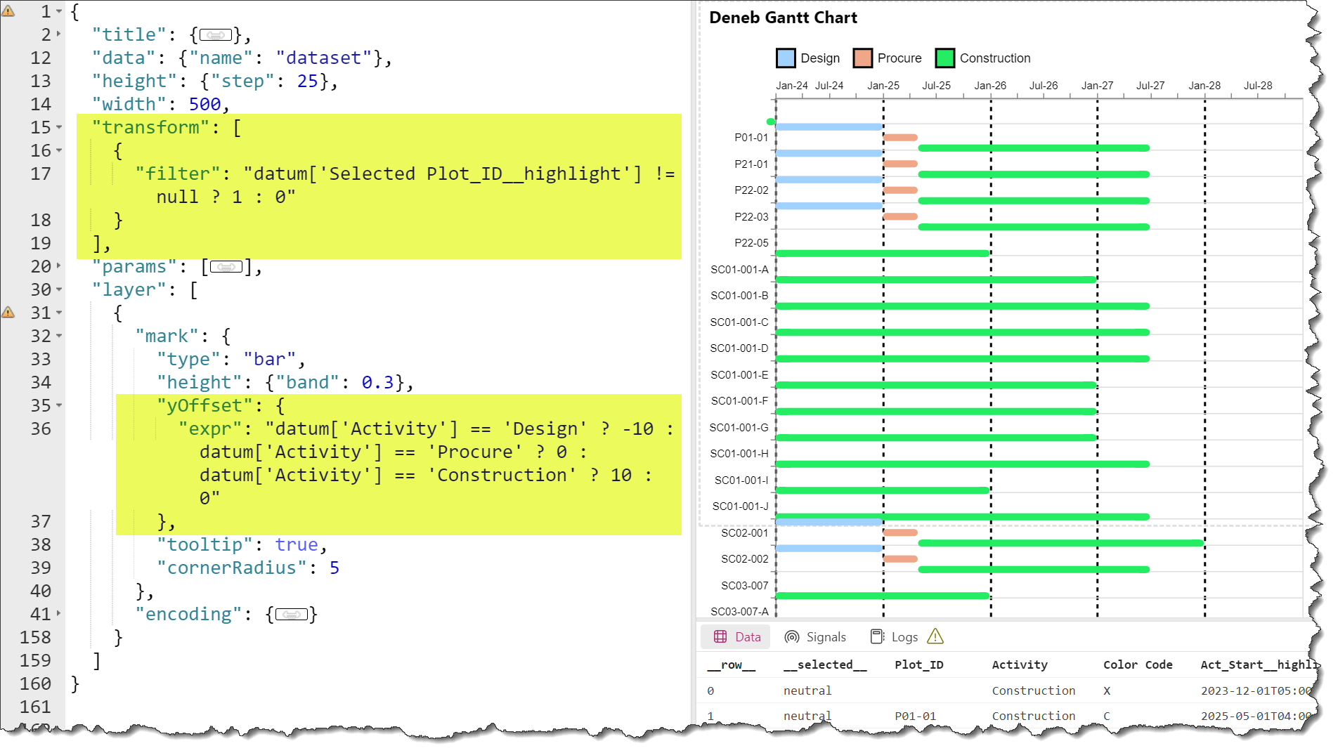Gantt Chart Dataset