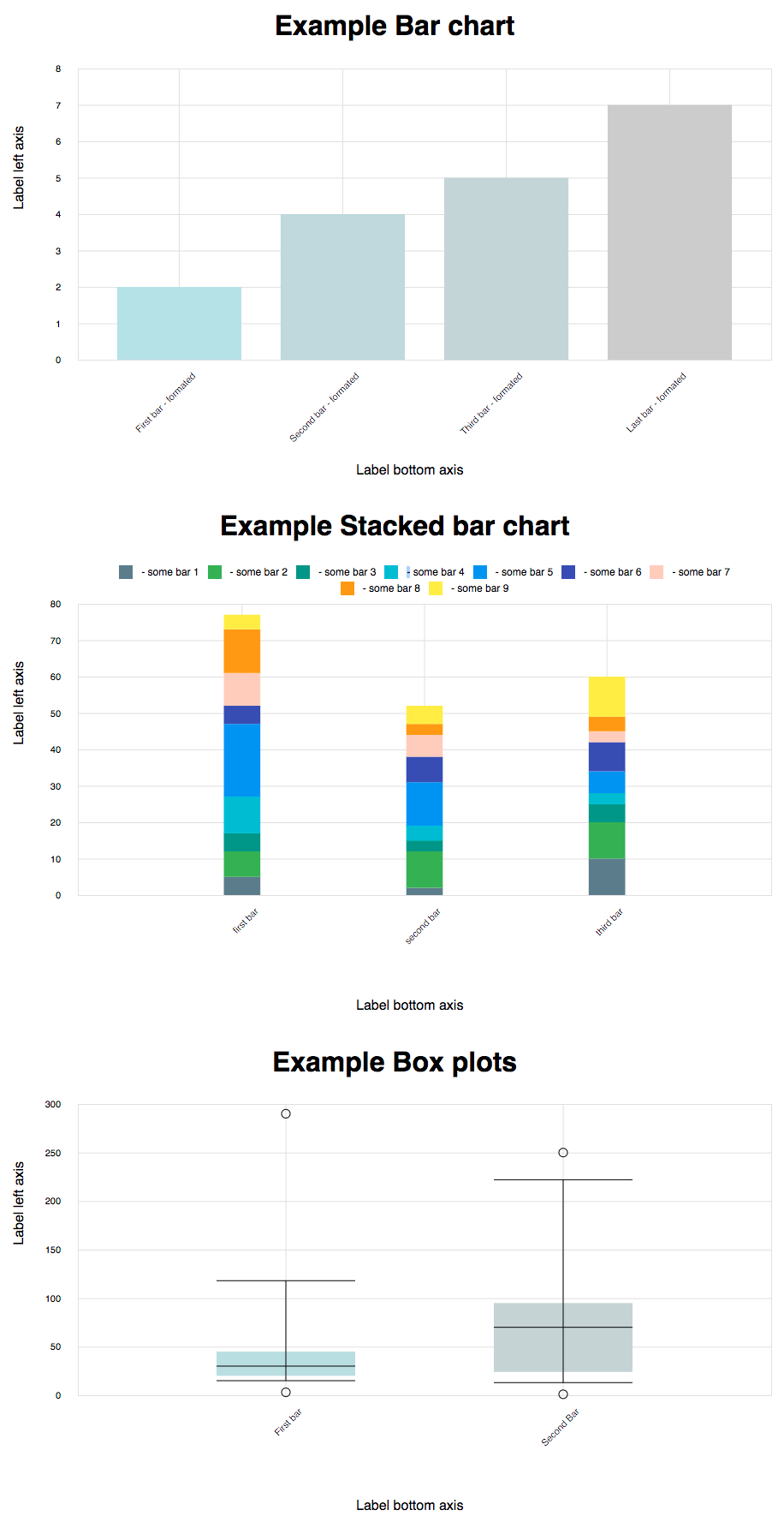 Hh ru react d3 chart graphs Npm