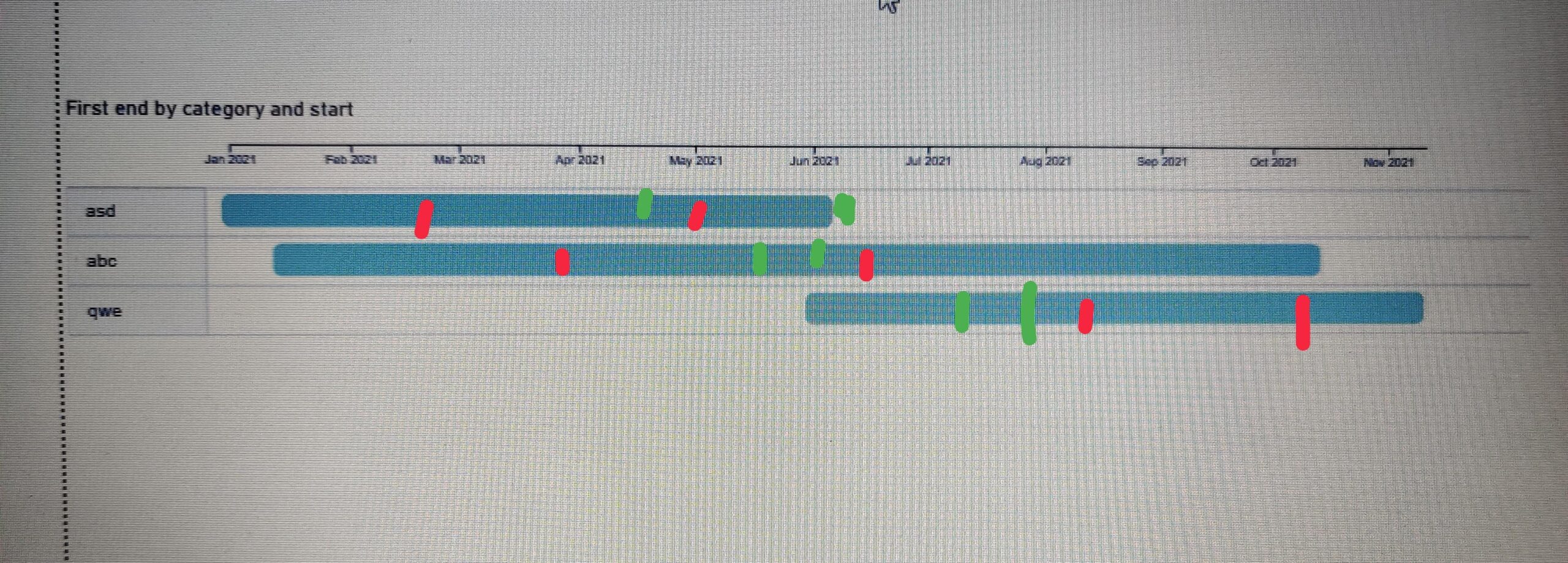 Hi All Is There Any Way To Display A Gantt Chart Like This Image Hi All Is There Any Way To Display A Gantt Chart Like This Image