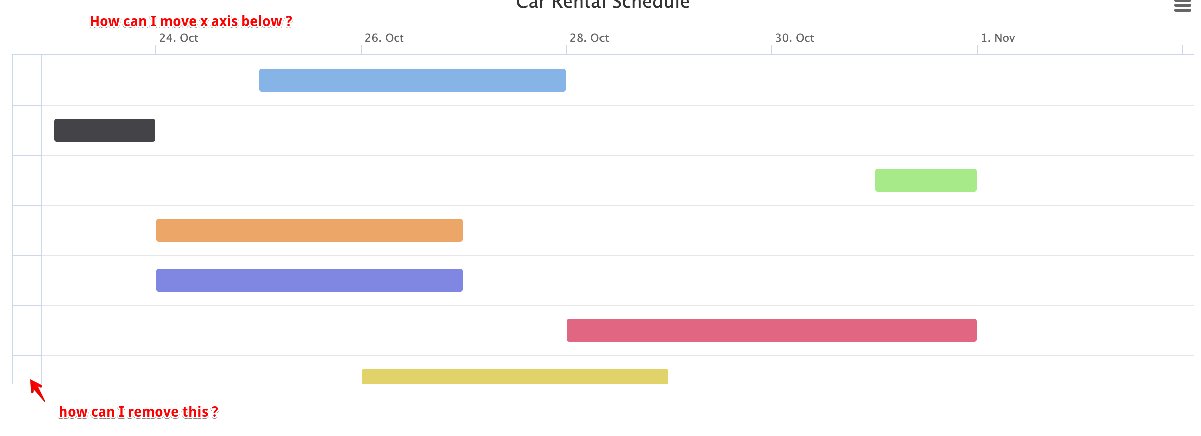 Highchart Gantt Remove Y Axis Label Stack Overflow
