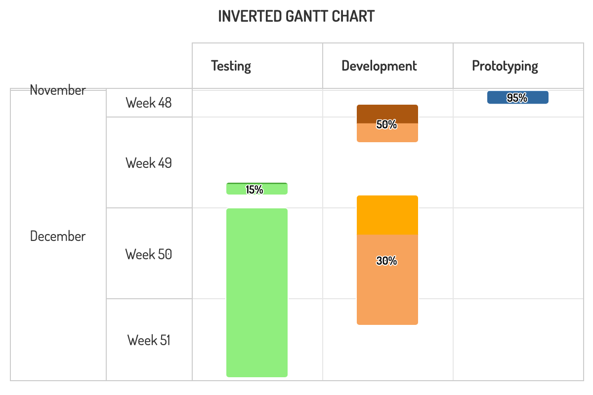 Gantt Chart Gpt Gantt Chart Gpt