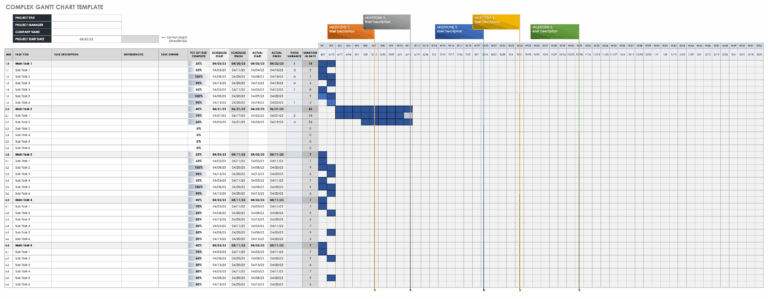 Highway Project Schedule Template With Performance Rates For Labor And Equipment